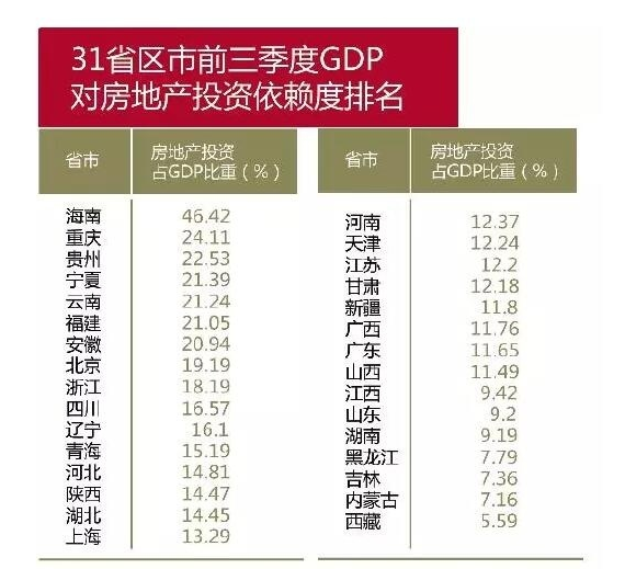 厦门GDP高度依赖房地产_厦门房地产广告图片