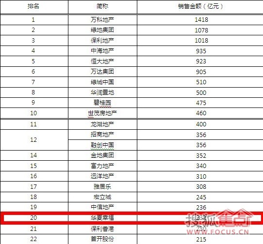中房地产排名_房地产图片(3)