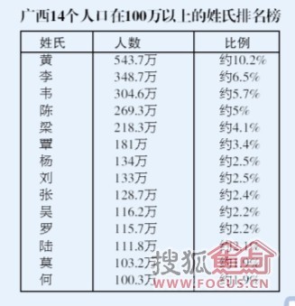 百家姓排名人口_中国百家姓排名