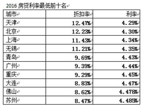 外来人口排名_我国10大经济强市外来人口排名,深圳高居第2,重庆仅排第9名(3)