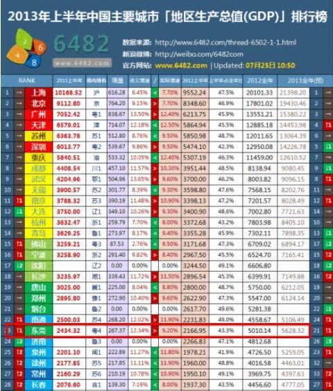 百强县gdp排名2021(3)