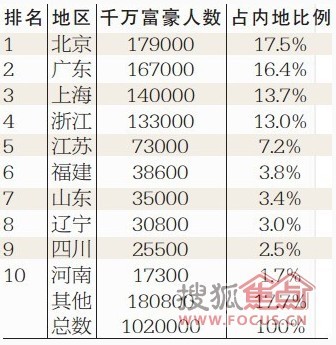 中国各省面积人口_中国各省人口排名2012