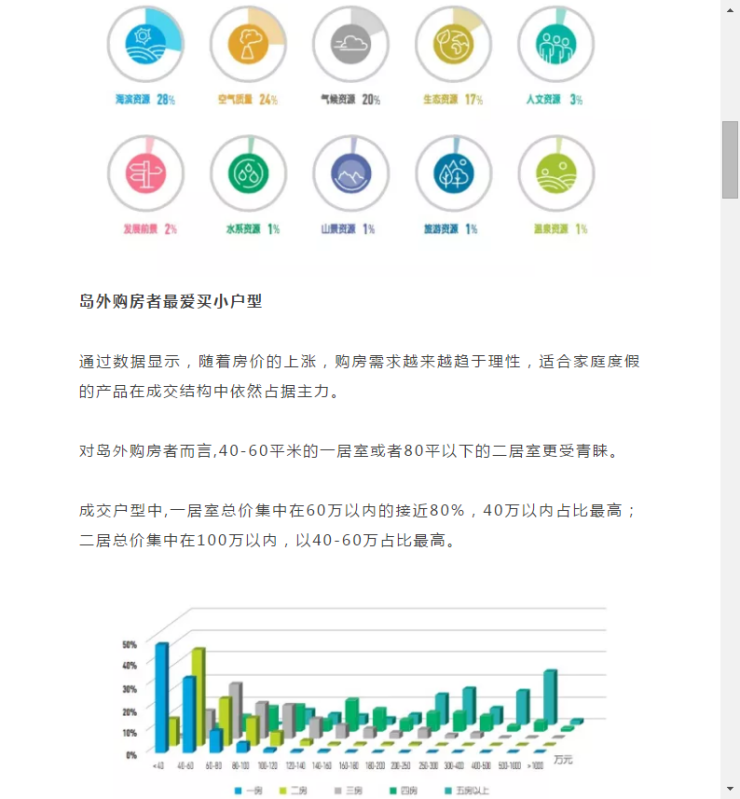 年终盘点系列：海南购房者最关心的5个问题