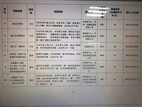 北京市公租房代办无需排队摇号直接下房
