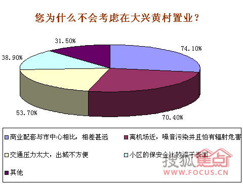 黄村gdp