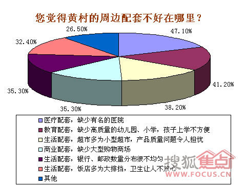 黄村gdp