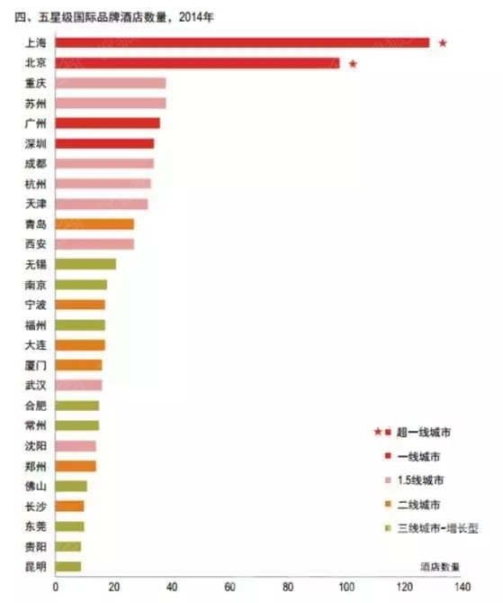 中国人口发展指数_中国 人类 发展 指数 表(3)