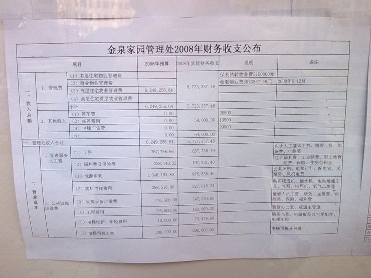收入支出明细表模板_物业收入支出明细表(2)