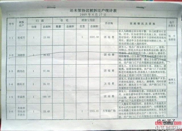 拆扦按人口赔偿标准_标准体重身高对照表(3)