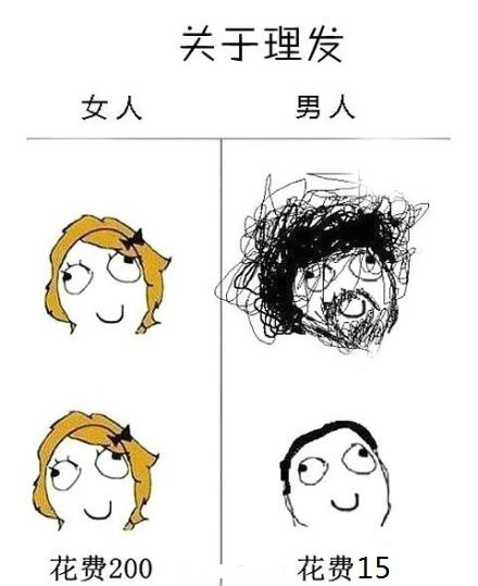 一日一盘点→_→这就是男女之间的区别!无法反驳!实在是太经典了!