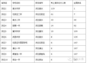 新西兰高中排名_新西兰高中图片(2)