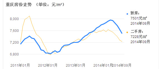 太原与西安人口对比_西安至太原车票截图