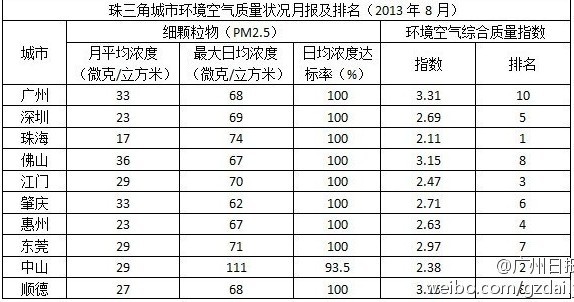 珠江地产排名_世纪金花珠江地产(2)