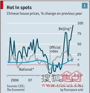 中国GDP靠房地产泡沫_美国房地产泡沫