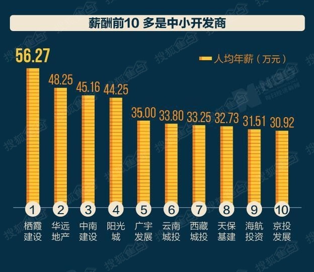 全球人均收入排名美元_房企收入排名(2)