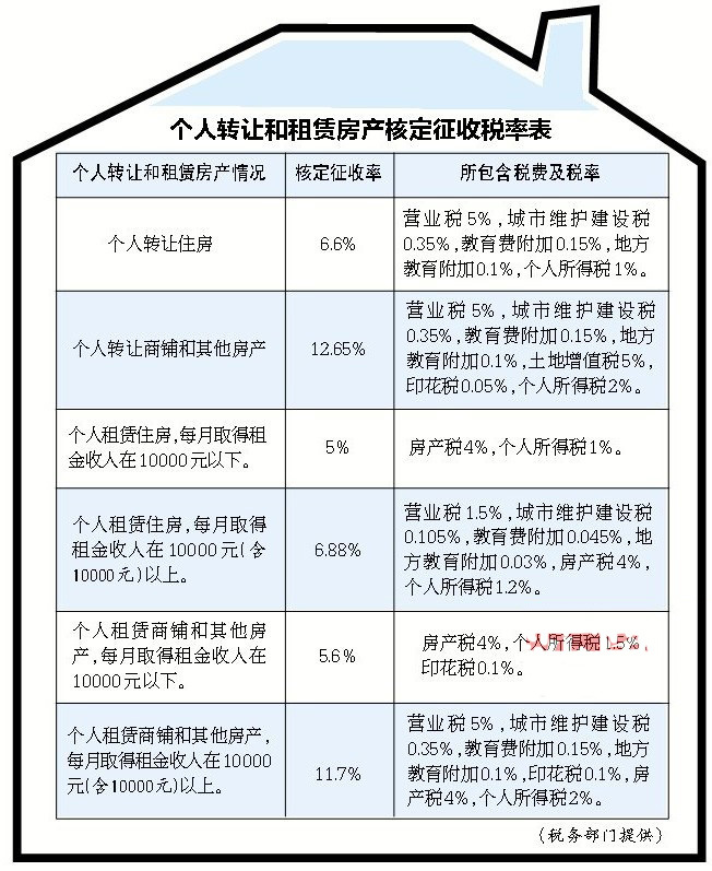 二手房交易算gdp吗_有内鬼终止交易图片(2)