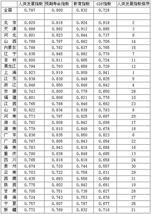 衡量一个国家经济总量的指标_怀孕一个月b超图片