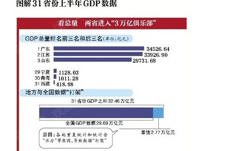 河北内蒙古GDP对比_内蒙古大草原图片(2)