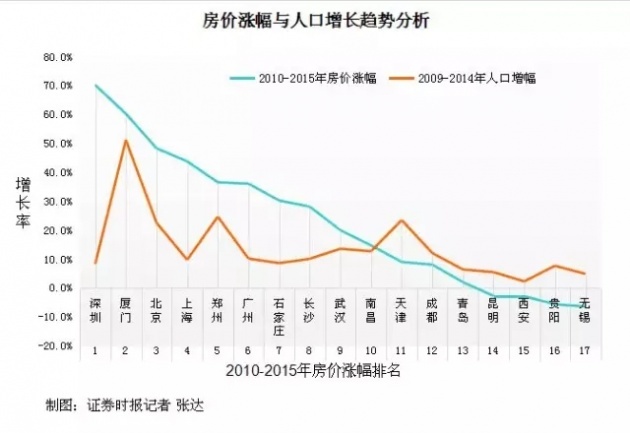 北京人口增长率_北京人口的发展