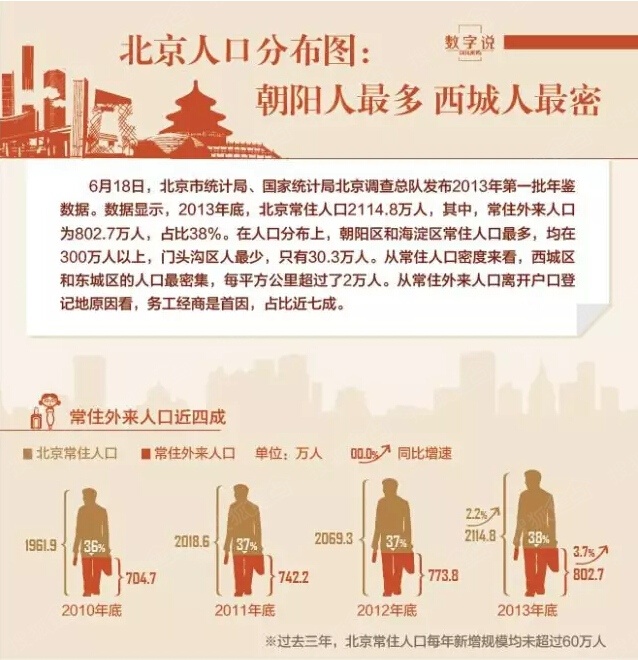 燕郊总共人口_人口普查