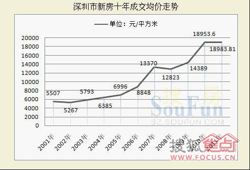 gdp全身_中国gdp增长图(3)