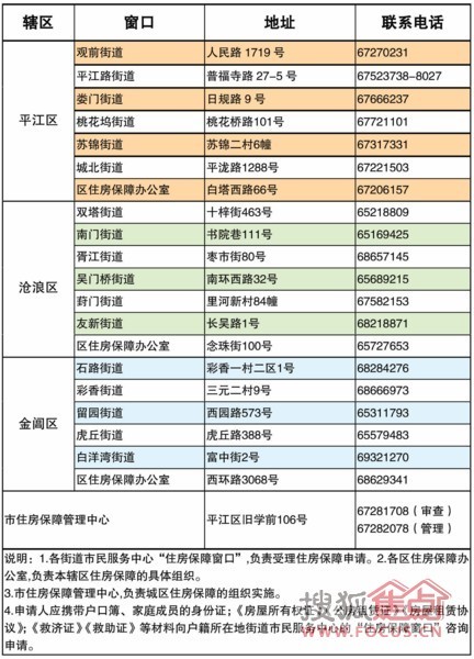 苏州人均月收入_苏州人均gdp(3)