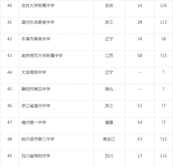 雅礼排名_雅礼中学