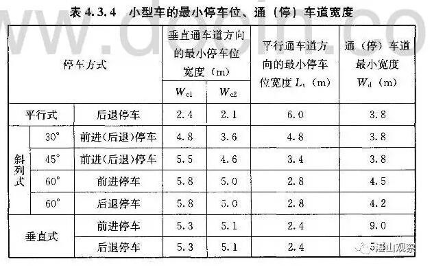 停车位尺寸