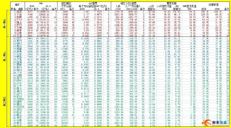 人均gdp用年末还是年终_2020年度浙江省人均GDP超出全国同期人均GDP一半以上,约53(2)