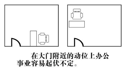 家居風水財位圖解,超詳細-瀋陽搜狐焦點