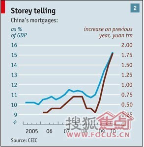 中国GDP靠房地产泡沫_美国房地产泡沫