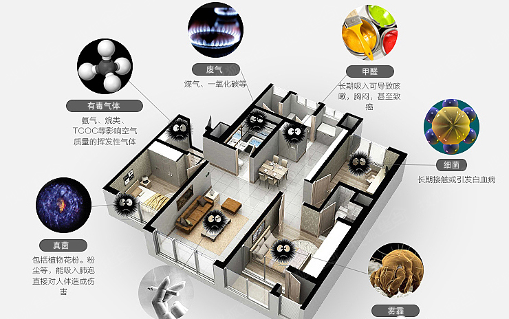 家用新风换气系统