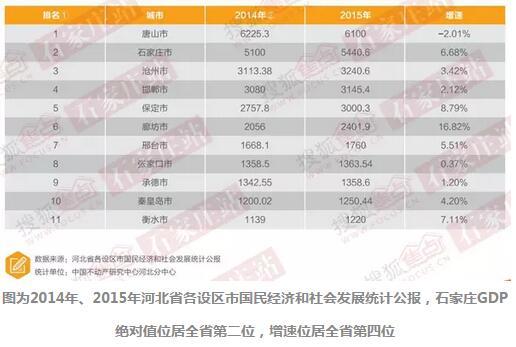 石家庄人口净流入_年度楼市权威解读② 石家庄2017年楼市3大预测 你必须知道(2)