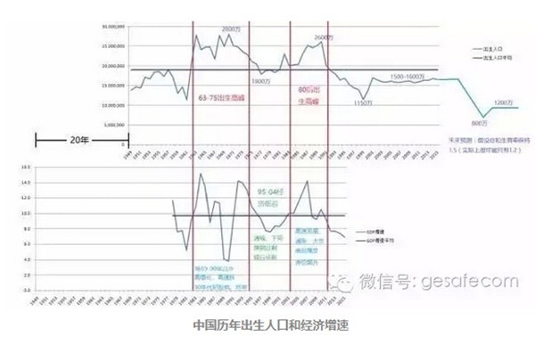 镇江人口