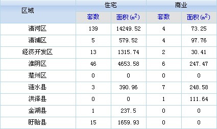 淮阴Gdp(2)