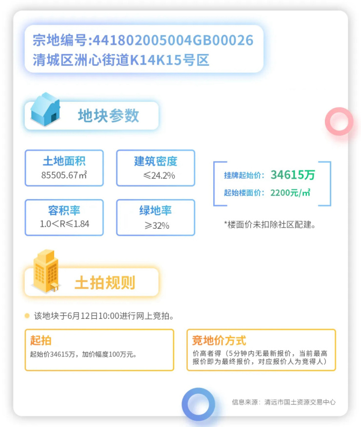 龙湖首进清远!2.3亿斩获城轨侧+长隆旁地块