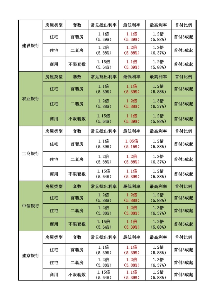 用蚂蚁花呗影响个人贷款?18年5月沈阳最新银