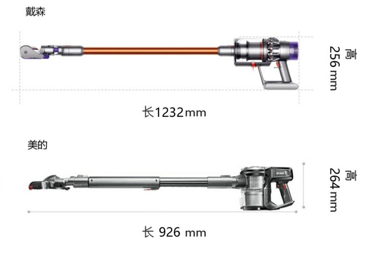 什么吸尘器好?美的和戴森究竟谁更符合现在家