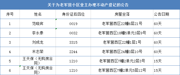 老军营小区无购房合同及部分业主可办理不动产登记