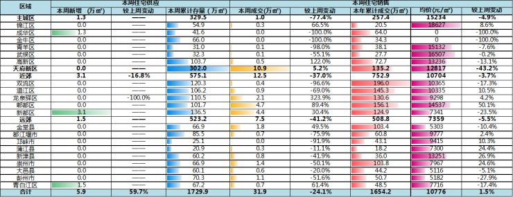 今年成都郫都区gdp是多少_七普数据一发布,成都各区市县人均GDP数据有亮点,郫都区太意外(3)