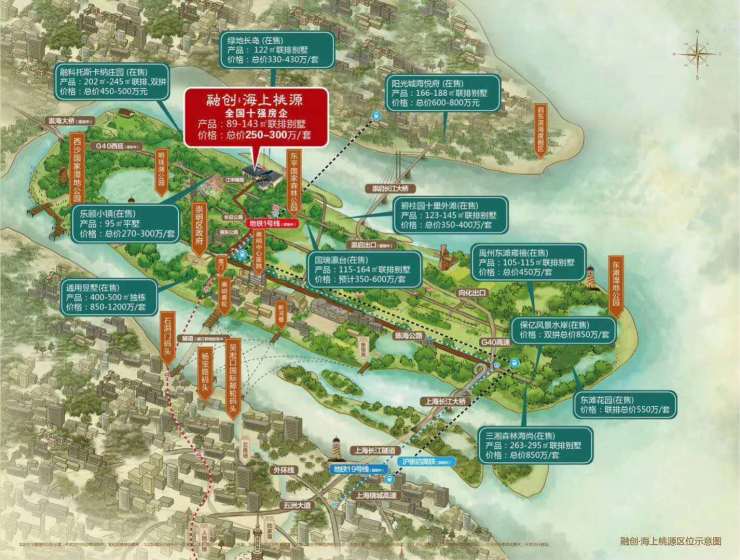 崇明区信息化网站建设好处 搜狐焦点房产