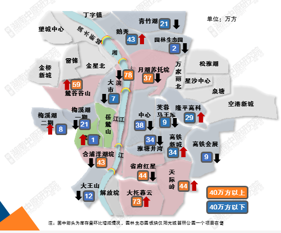 長沙樓市1月成交數據出爐沒有反轉