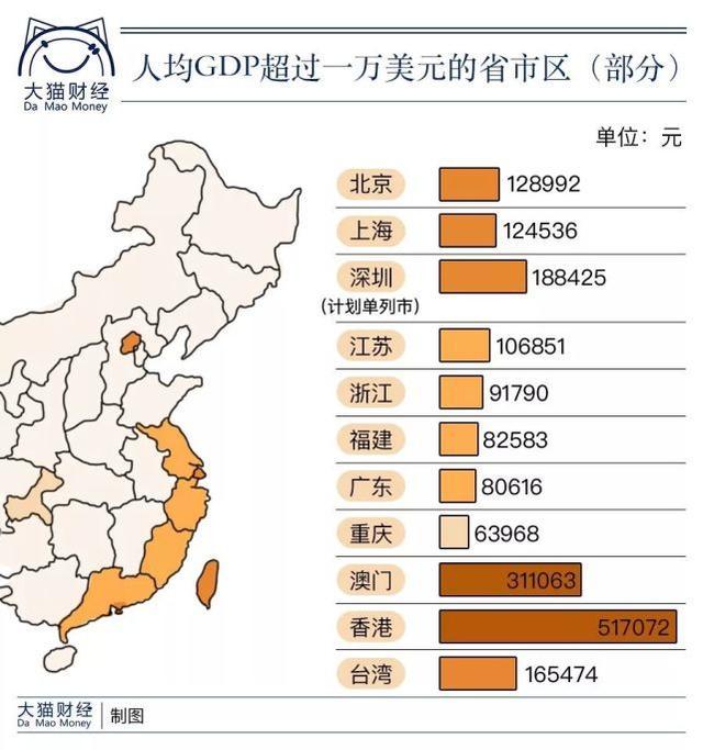 华西村人均收入_2018全球人均收入(2)