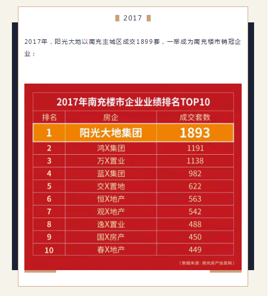 感谢南充!3年,冠以榜首的荣耀,已成为我们的使命