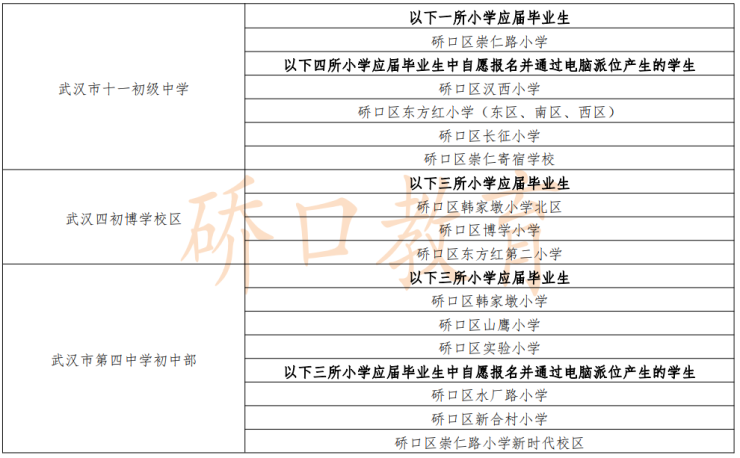 划片方案2021年江汉区公办小学服务范围一览表2021年江岸区义务段公办