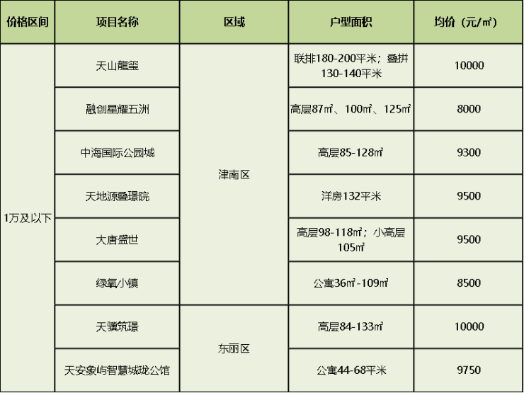 一百万左右人口_红旗一百万左右的车(3)