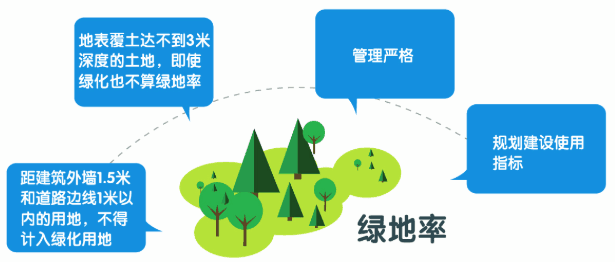 容积率、绿化率、得房率?买房的朋友看过来!