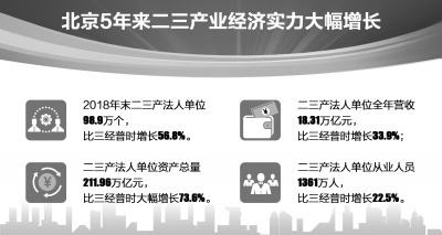 三台县gdp_四川绵阳有个区,户籍人口74.92万,2019年实现GDP千亿