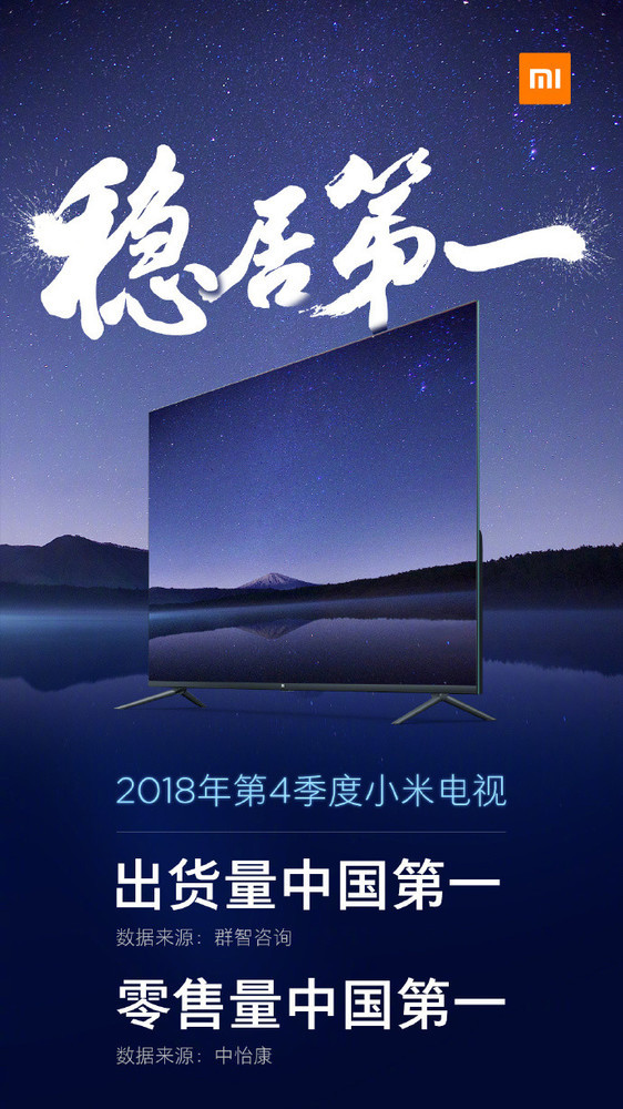 小米电视稳居中国市场第一2018年q4出货遥遥领先