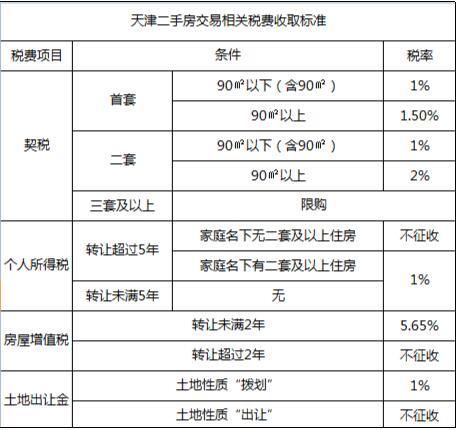 天津房产市场的变化与中介行业发展趋势